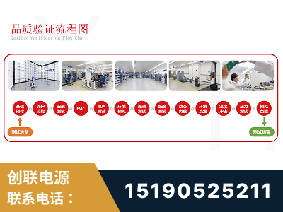 德惠-全流程品质验证体系完善